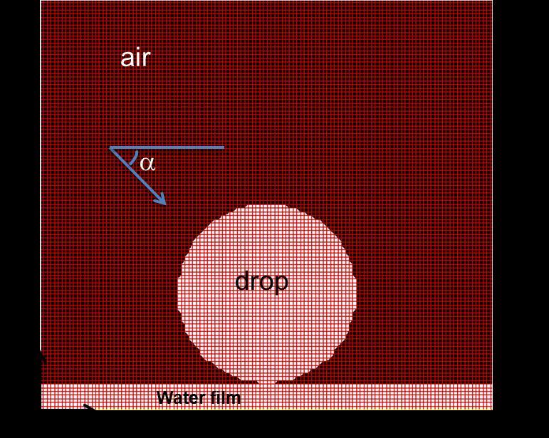 nondimensionalized by the total velocity of the incoming droplets ( ), pressure by ( ), time by ( ) where ( ) is the droplet size.