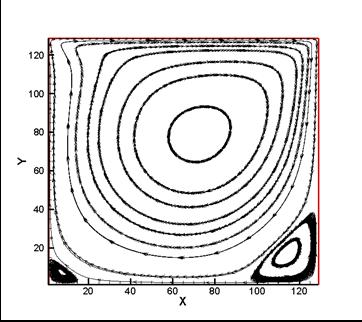 cavity lid-driven flow problem. There are a number of high accuracy solutions for different Reynolds numbers which can be used to validate the LBM code results (Ghia et al, 1982).