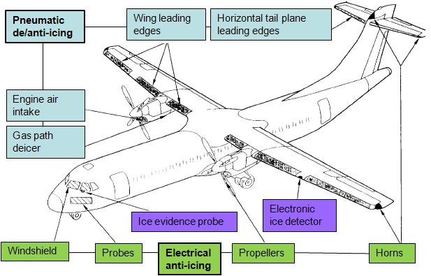 Figure 1-6 the ice protection systems on ATR-72 aircraft which was involved in an accident caused by SLD icing (NTSB report) This type of icing was not considered in any airworthiness standards and