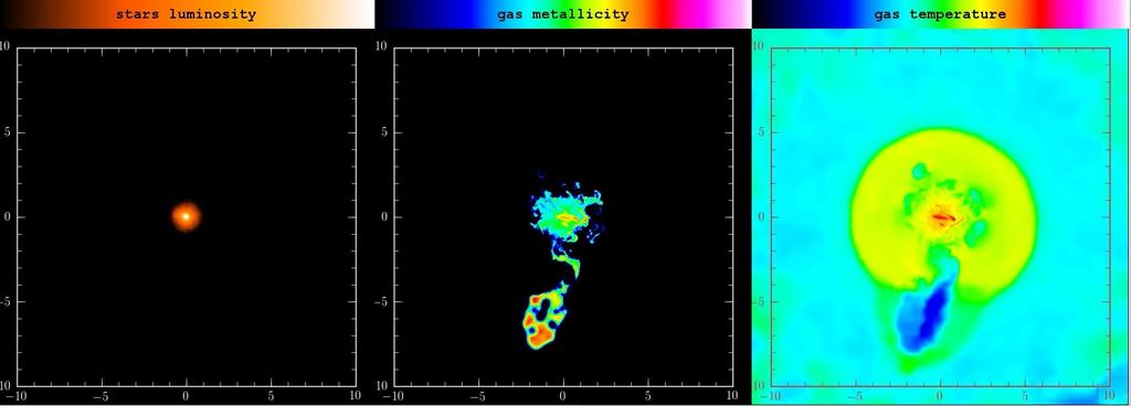 Metallicity gradients : the effect of gas motion High resolution model : M=3.