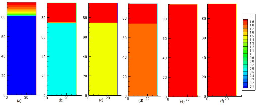 FIG. 10 THE TEMPERATURE DISTRIBUTIONS FOR HARMONIC AVERAGE METHOD AT SIX MOMENTS: UPPER FOR TE. MIDDLE FOR TI. BOTTOM FOR TR. Fnally w consdr th wghtd arthmtc avrag mthod.
