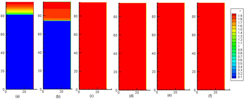 FIG. 11 THE TEMPERATURE DISTRIBUTIONS FOR ARITHMETIC AVERAGE METHOD AT SIX MOMENTS: UPPER FOR TE. MIDDLE FOR TI. BOTTOM FOR TR. FIG.