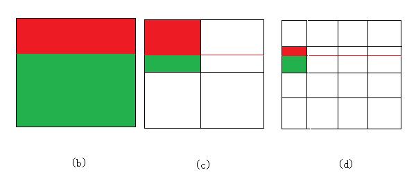 Exampl 3. In modl problm dfnd by Eq. (6) w choos (01) 1 {( x1 x )0 x1 10 x / 3} x1 x x1 x {( )0 1 / 3 1} th ntrfac x / 3 0 16 and sn(4 x1 )sn(4 x ) x 1 u( x1 x) sn(4 x1 )sn(16 x ) x. FIG.