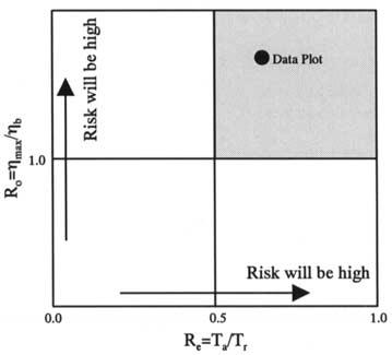 STUDY ON A SIMPLIFIED METHOD OF TSUNAMI RISK ASSESSMENT 333 Figure 7. Example of overtopping risk and evacuation risk. increasing seawall height η b to delay overtopping time T o.