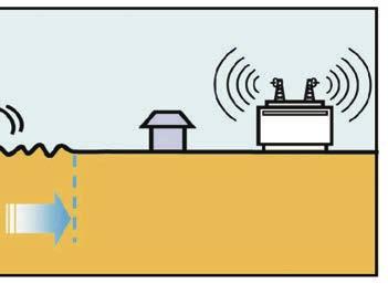 Although strong tremors arrive quickly (within a few tens of seconds at most), EEWs are utilized in various situations to mitigate earthquake-related damage by providing precious seconds before