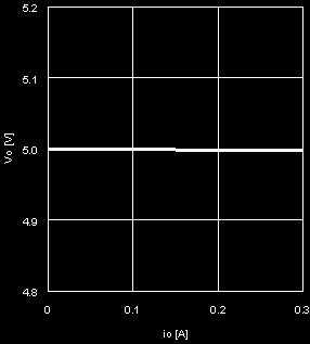Ta-I SD ( =0V) Figure 24. Ta-I EN 5.2 5.0 5.1 4.0 VO[V] VO[V] 5.0 ISD [ua] ISD [µa] 3.0 2.0 4.9 1.