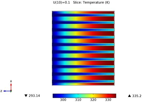 Results Temperature variation a) Micro channel showing the variation of