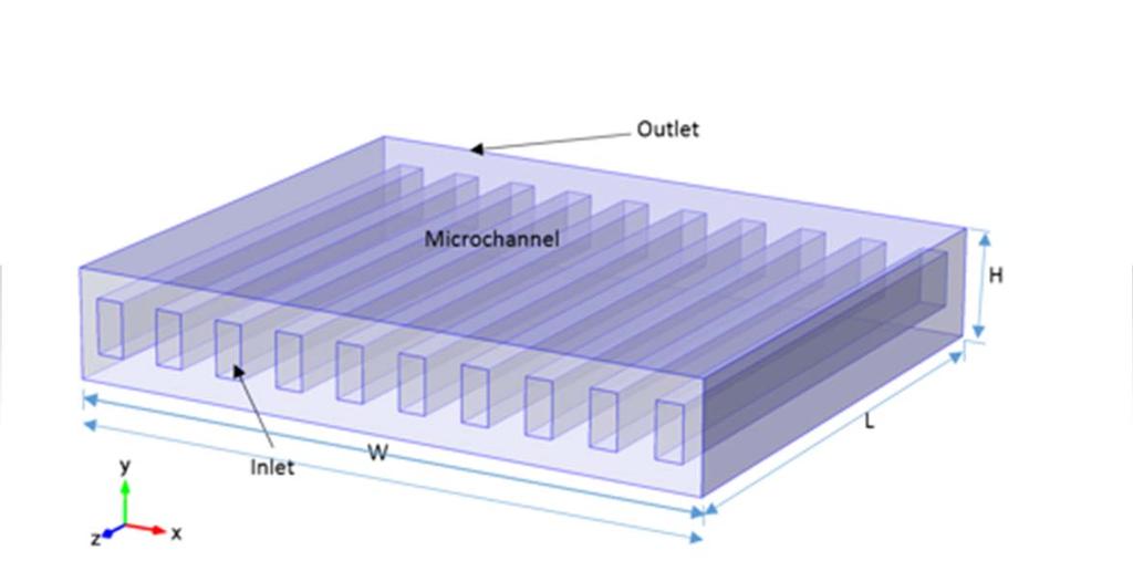 How does Microchannel works Physical Principle of Microchannel A channel mainly serves the objective to bring a fluid in contact with the channel walls and remove fluid away from the walls as the