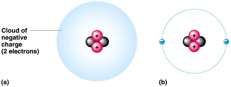 These atoms will often bind to each other chemically in fixed numbers to form molecules. A chemical compound is a stable combination of different elements held together by chemical bonds.