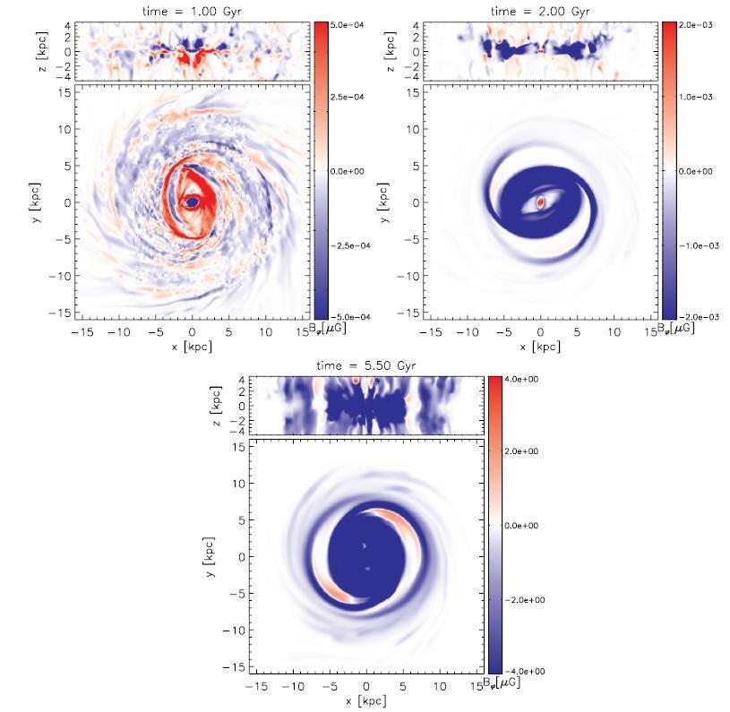 Global cosmic-ray driven MHD model (barred galaxy) Kulpa-Dybel et al.