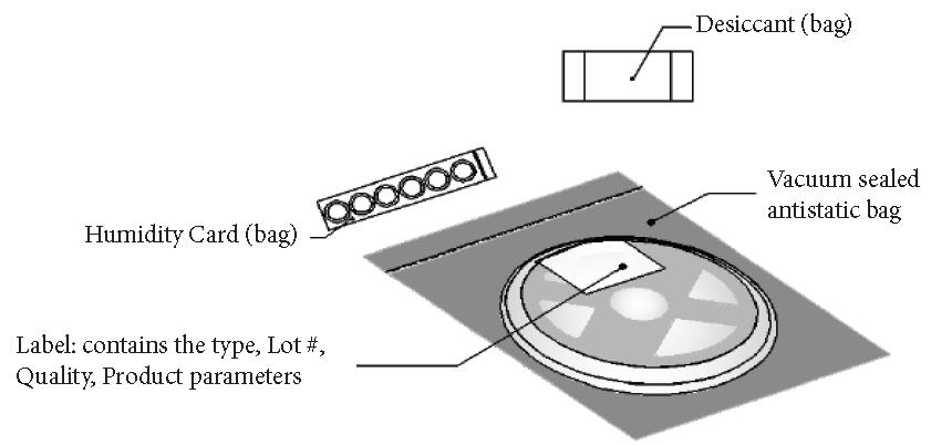 Reel Packaging Dessicant Desiccant (bag) Humidity Card card (bag) (bag) Vacuum sealed anti-static antistatic bag bag Label