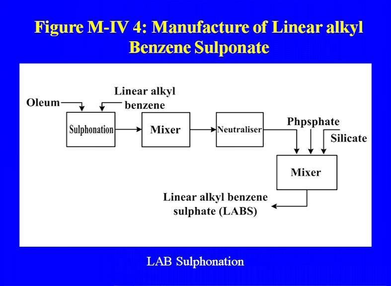 neutralizer and then silicate phosphate as a filter. And other ingredients of the surfactant that we are and the final, you will be getting the L A B.