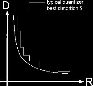 Answer: The quantiaztion step size is: We know that the signal power fo a sinusoid with amplitude A is given as the above step size, the SQNR (in decibels) is given as:.