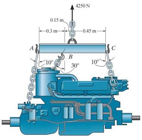 APPLICATIONS (continued) An 4250-N ( 425-kg) engine is supported by three chains, which are attached to the spreader bar of a hoist.