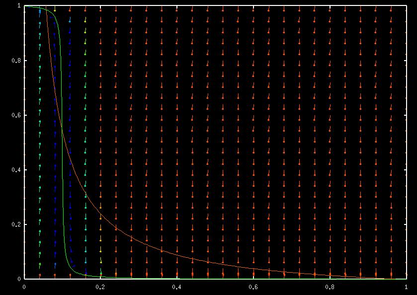 Nullclines G1 nullcline: k. 1 M = v 2 ' + v 2 ".