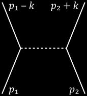 What s the problem with scalar fields?