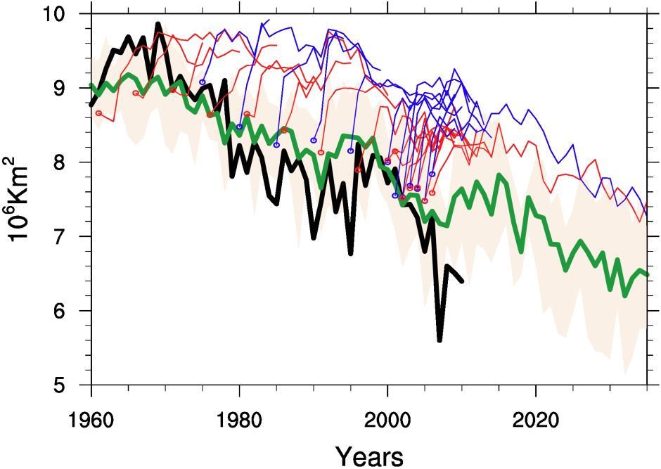 Sea ice extent Initialized decadal forecasts Arctic ASO ice cover Initialized state not compatible with