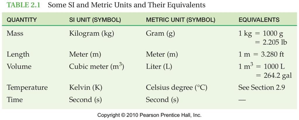 1.7: Physical Quantities A number without a unit does not have a physical meaning make certain you include units when you solve problems Measurement and the Système International d Unites (SI) The