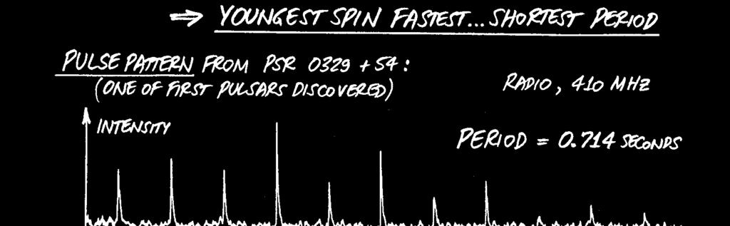 pulsar: : period 0.714 sec (~1.