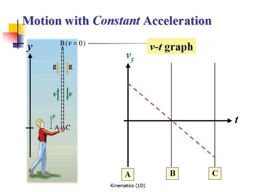 Problem I-: A person standing at the edge of a cliff throws a ball vertically upward with an initial speed of v 0 = 15.