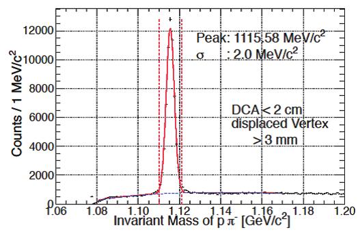 The decay particles from the target are detected by the CDS which has a solid angle coverage of 59% of 4π. The CDC is operated in a magnetic field of 0.7 T.