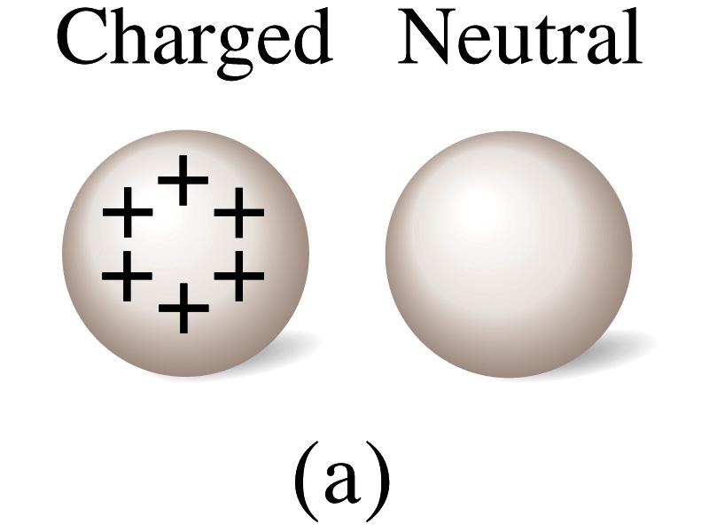 Insulators and Conductors Let s imagine two metal balls of which one is charged What will happen if