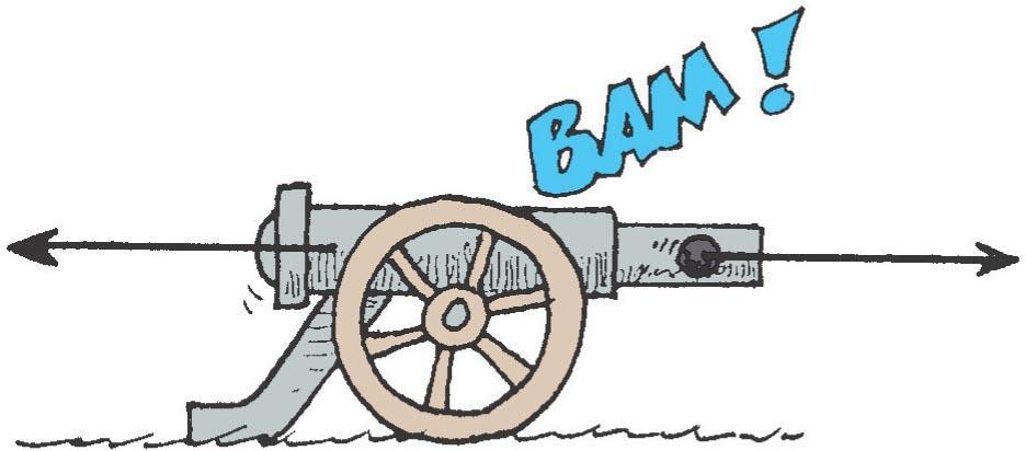 Newton s Third Law of Motion CHECK YOUR NEIGHBOR When a cannon is fired, the accelerations of the cannon and cannonball are different because the A.