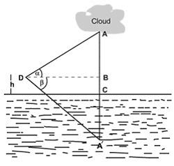 If the angle of elevation of a cloud from a point h meters above a lake is α and the angle of depression of its reflection in the lake is β, prove that the distance of the cloud from the point of