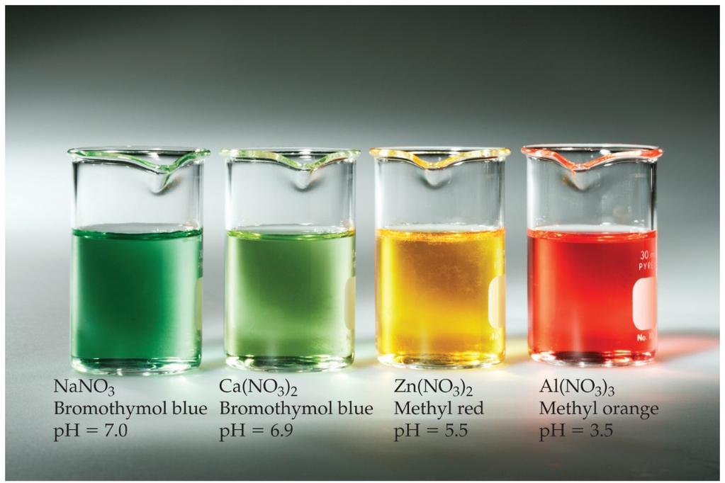 Cation Group I or Group II (Ca2+, Sr2+, or Ba2+) metal cations are neutral.