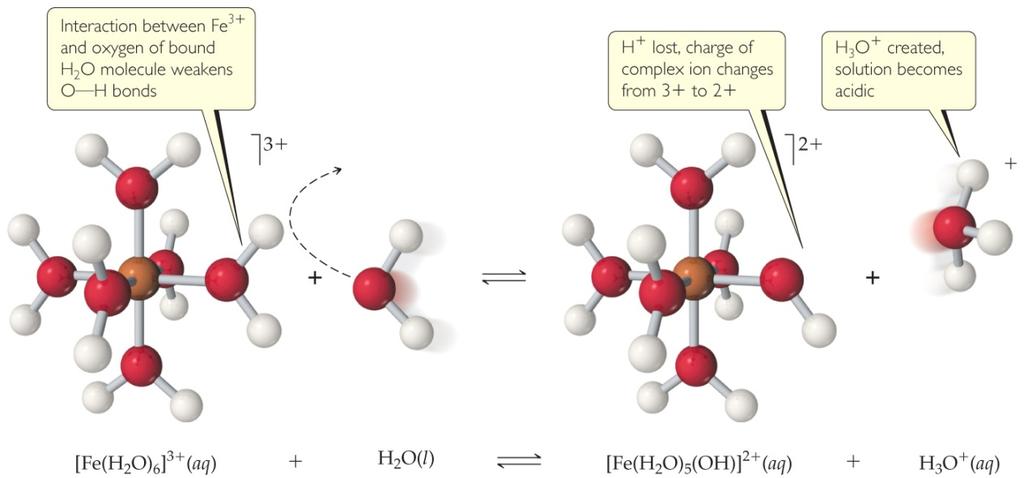 Hydrated Cations Transition post-transition metals