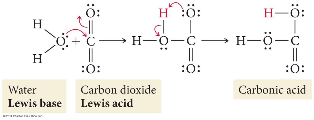 Examples of Lewis Acid Base Reactions Ag + (aq) + 2 :NH 3(aq) Ag(NH