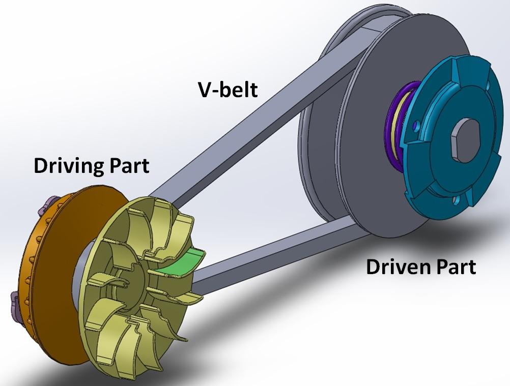 Models of CVT Components Nowadays the rubber V-belt CVT,which is applied to most of the scooter motor, can be divided into three parts, driving, driven and V-belt shown in figure 1.