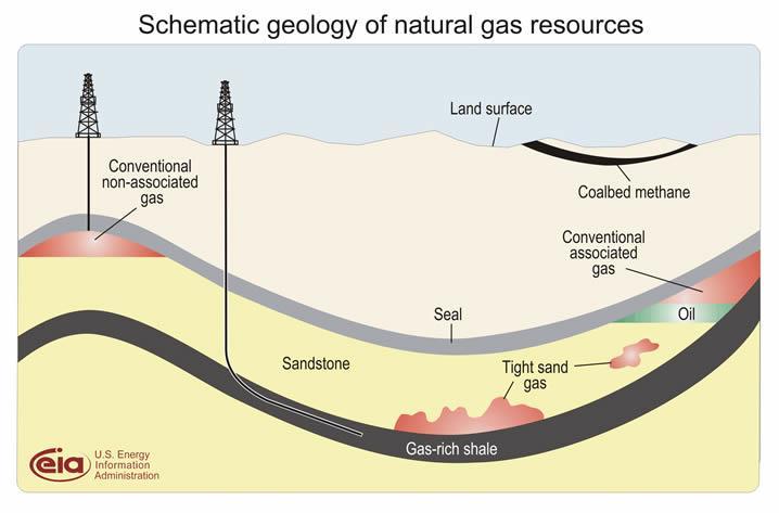 Microseismicity and unconventionals Shale Gas: natural gas locked in fine-grained, organic-rich rock Tight Oil and Gas: natural petroleum found in lowpermeability rock, including sandstone,