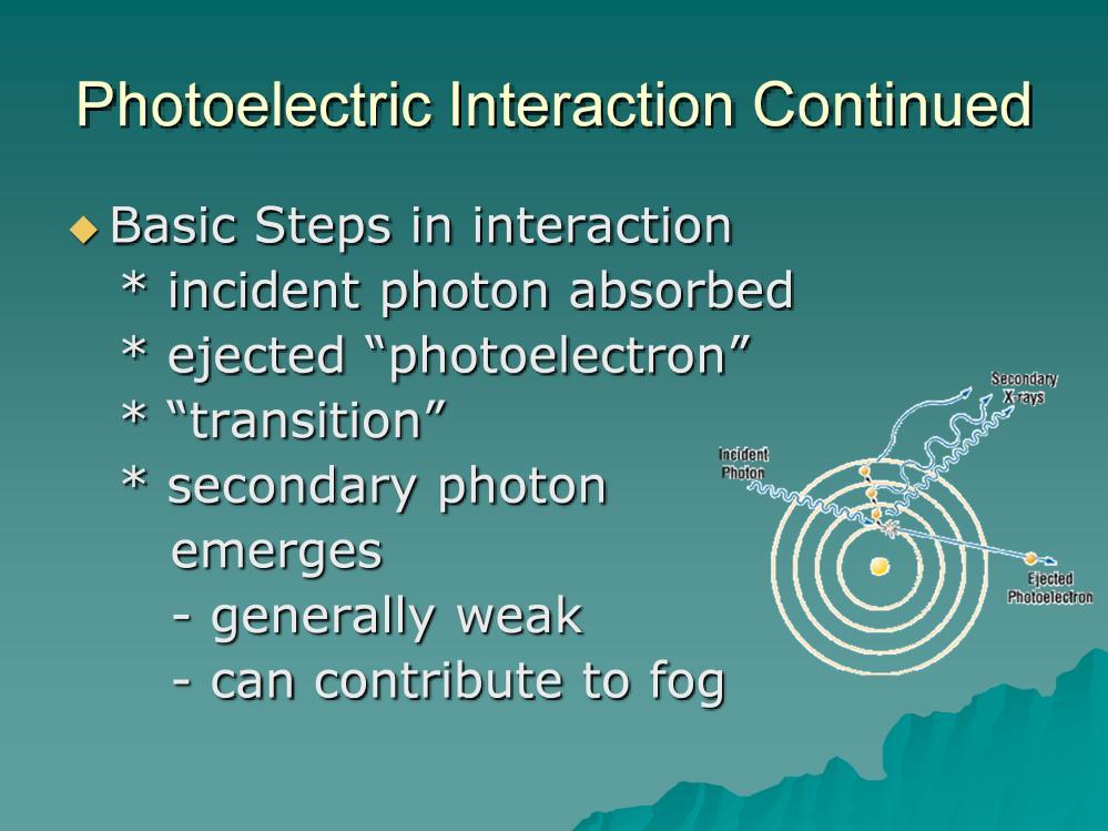 The photoelectric interaction occurs as follows. In the diagram on the right, you can see the incident photon entering the area of the atom.