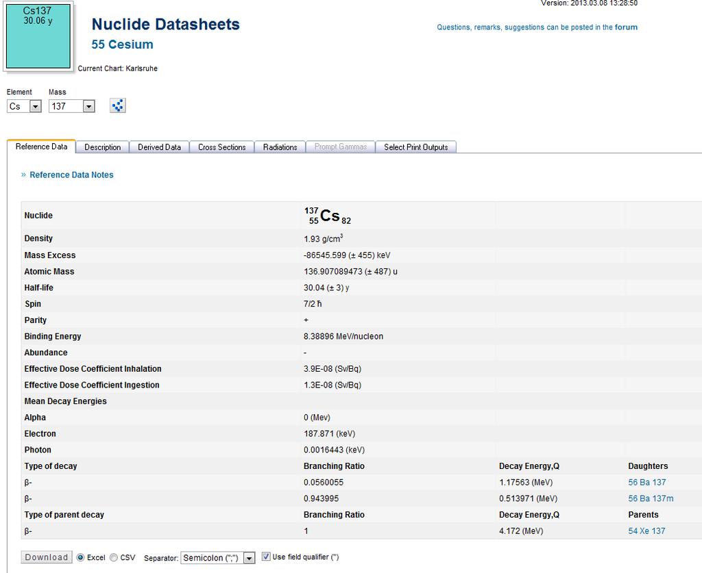Nuclide Data Sheets Nuclide