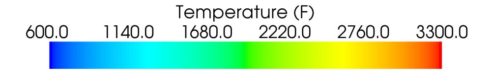 Temperature Comparison PVM