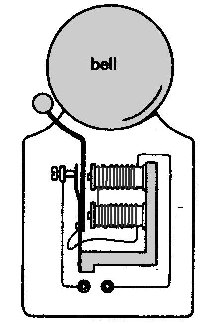 2 When the switches of the two bells are on, the bell in figure 4.2 rings louder than the bell in figure 4.1. Apabila suis kedua-dua loceng dihidupkan, loceng dalam Rajah 4.
