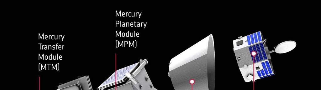 BepiColombo Spacecraft Configuration BepiColombo: Project Management Plan