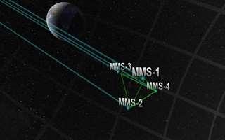 Heliophysics Science Highlights October 2015 MMS Spacecraft Achieve Tightest Flying Formation Ever! On Oct.
