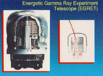 High-energy gamma-ray space telescopes EGRET 1991-1998
