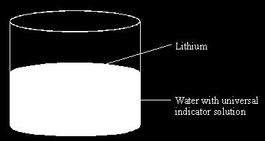 Lithium has an atomic number of 3 and a mass number of 7. This means that an atom of lithium has... protons... electrons and... neutrons.