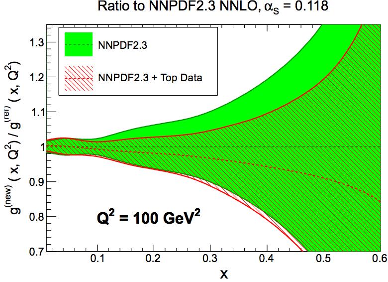 total cross sections [Czakon et al] and NLO + NNLL code for differential distributions public soon