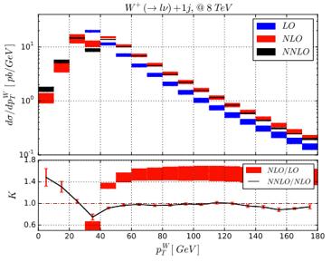 Theory The NNLO revolution NNLO calculations are essential to reduce theoretical uncertainties in PDF analyses Recently important progress has been made on some key processes Full NNLO top quark