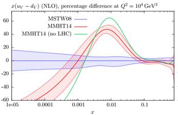 Data The effect of LHC data on the MMHT set MMHT, arxiv:1412.