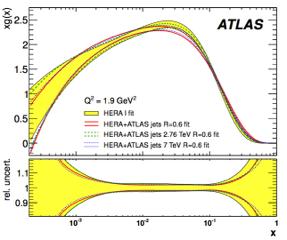 data and ratio New precise LHCb forward rapidity data High/Low-mass