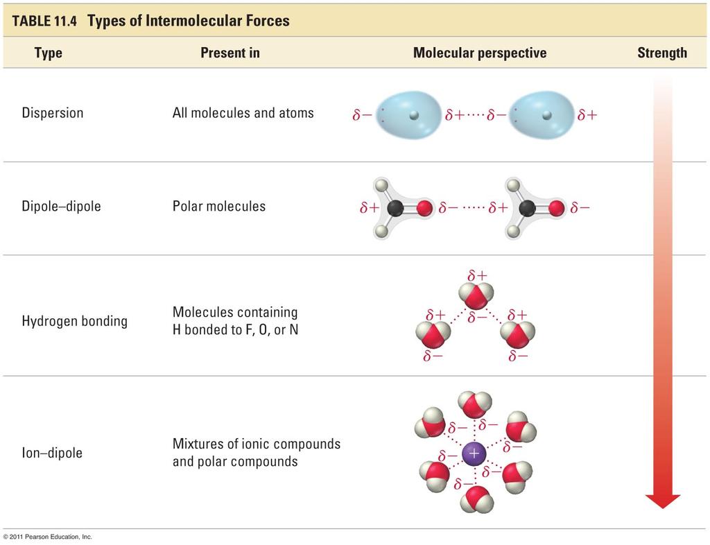 Non-Bonding (Inter-Molecular) Forces 0.05-40.