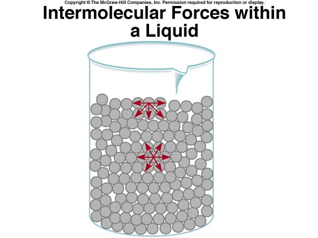 Properties of Liquids Surface tension is the amount of energy required to stretch or increase
