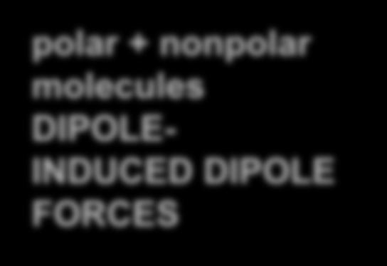 nonpolar molecules DIPOLE-