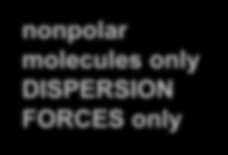 nonpolar molecules only
