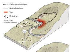 html Washington State Landslide 2014 Indicators: Previous landslide